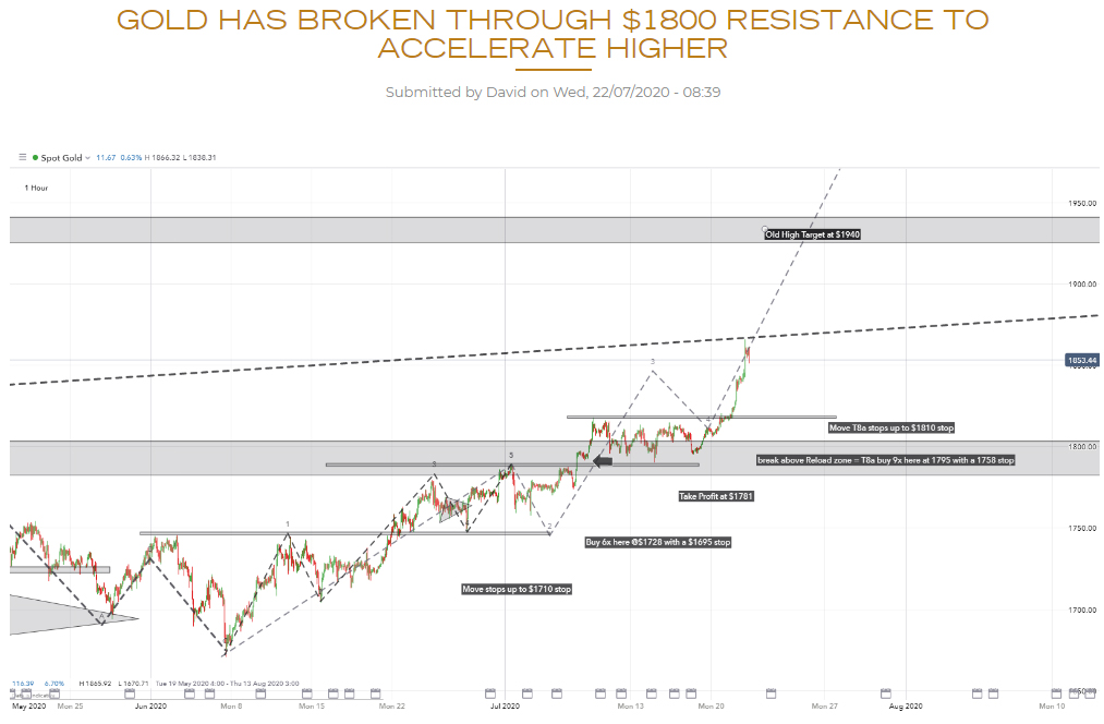 Bitcoin market analysis