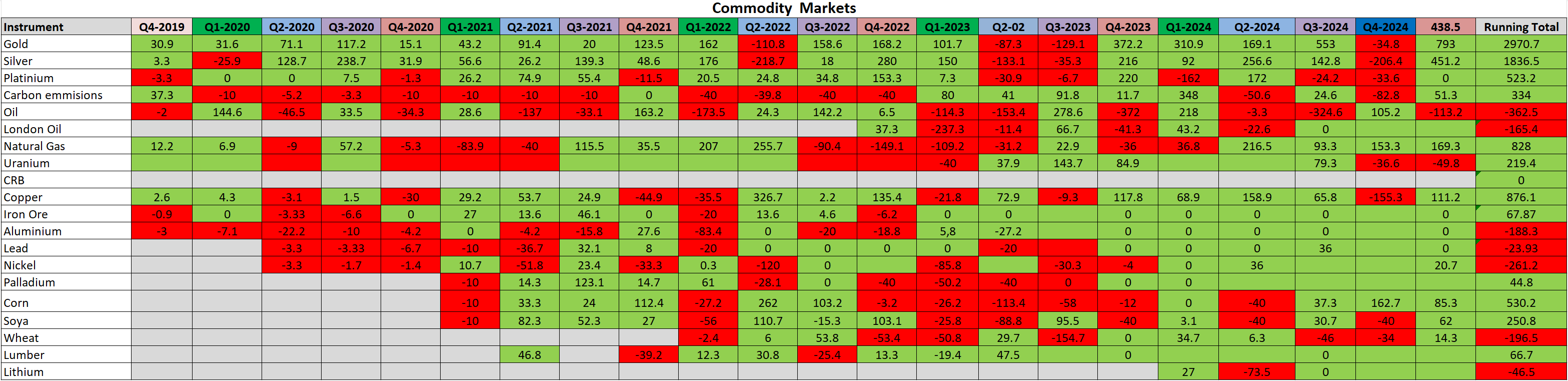 q1 COMMODYS