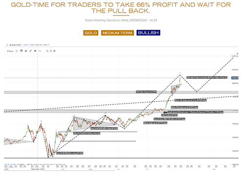 financial-analysis-charts