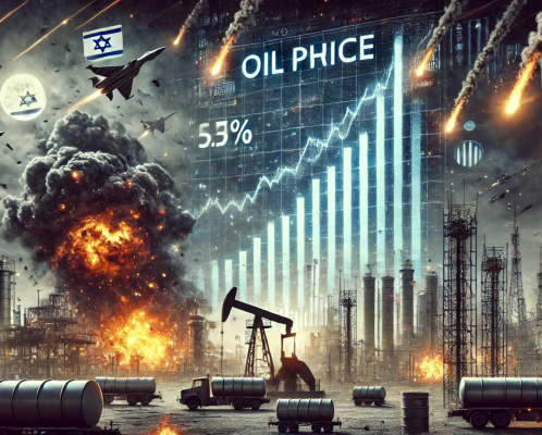 oil price