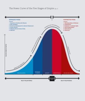 5 Phase Life Cycle